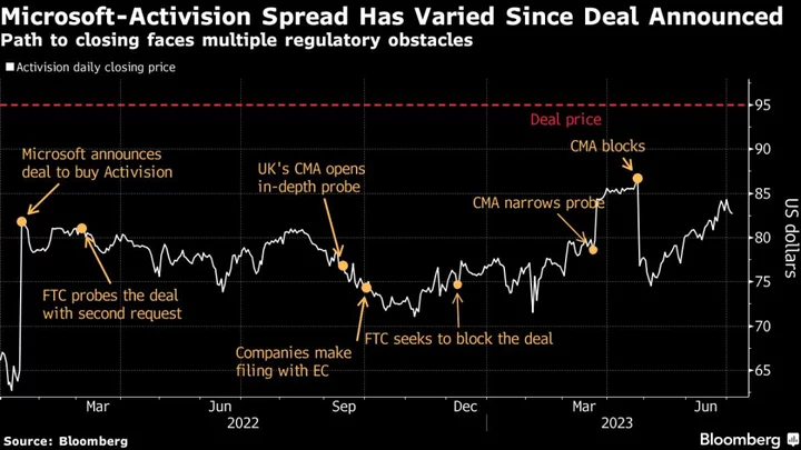 Merger Arbitragers Flock to Court to Bet on Mega Video Game Deal