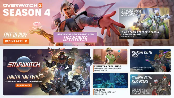 Overwatch 2 Season 4 Roadmap Details