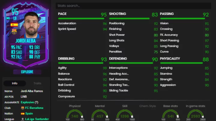 Jordi Alba FIFA 23: How to Complete the End of an Era SBC