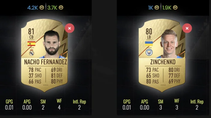 FIFA 22 Oleksander Zinchenko vs. Nacho Fernandez Showdown SBC Leaked