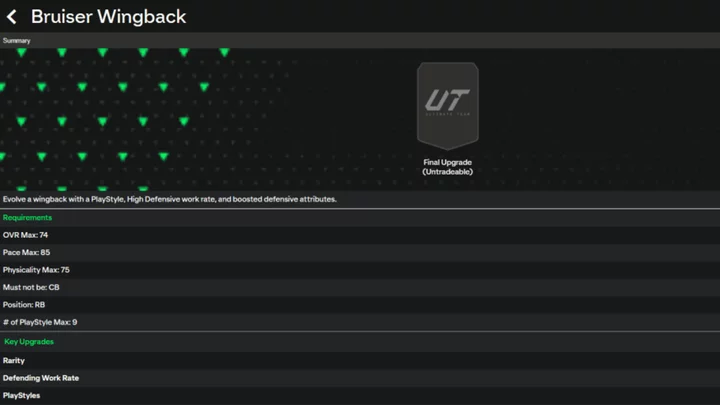 FC 24 Bruiser Wingback Evolution: How to Complete, Best Players to Use